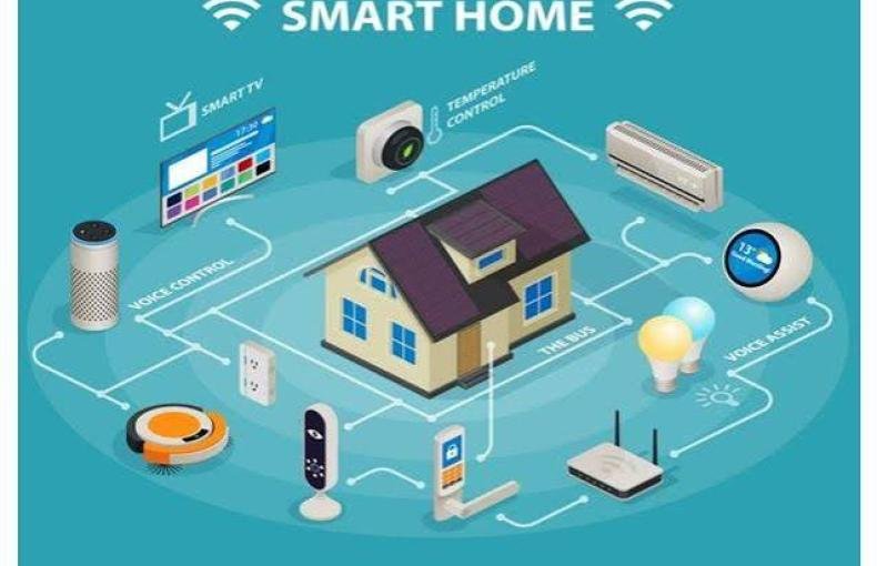 Smart Home Technology: The Future of Modern Living